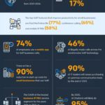 VoIP-Industry-Statistics