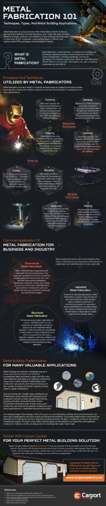 Metal Fabrication 101-Techniques, Types, and Metal Building Applications