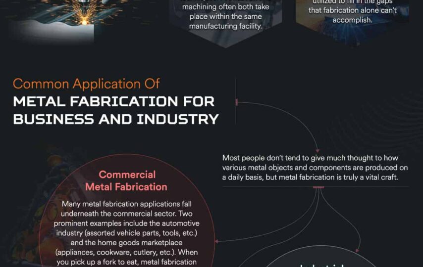 Metal Fabrication 101-Techniques, Types, and Metal Building Applications