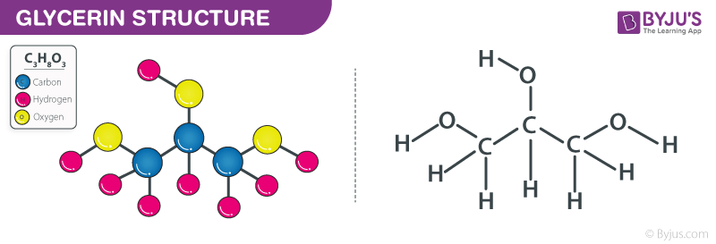 Important Properties and Applications of Glycerin