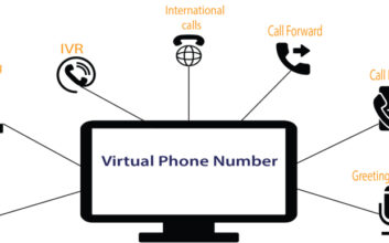 What Makes The Virtual Phone System Most Important One
