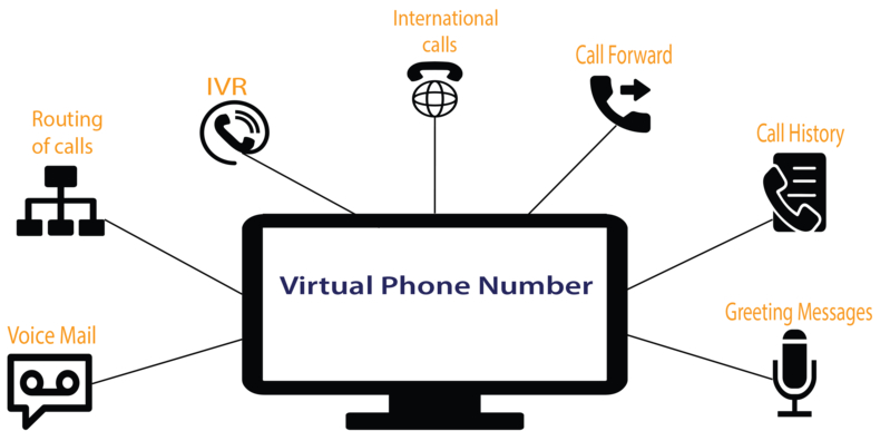 What Makes The Virtual Phone System Most Important One