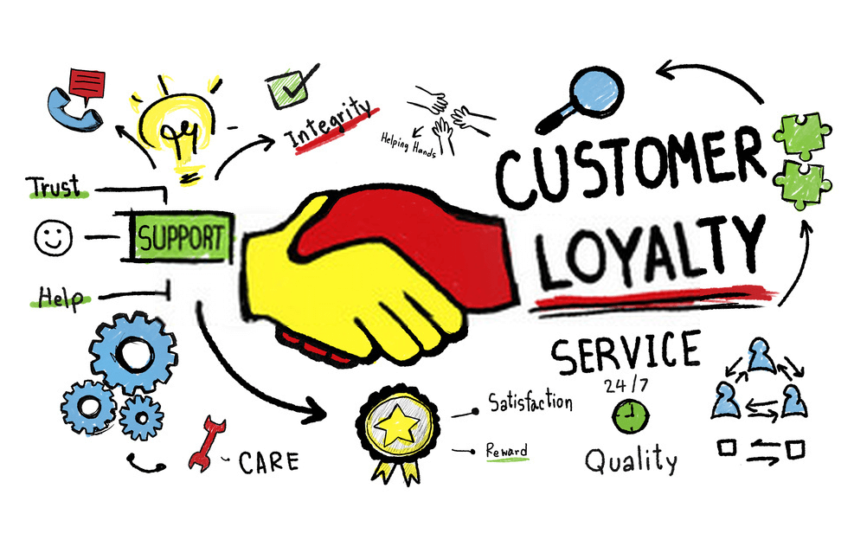 Customer Loyalty