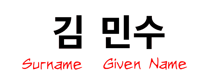 Know My Korean Name