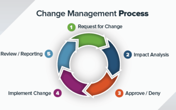 Change Management