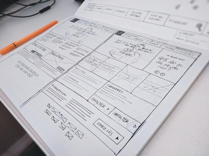 Guide to Wireframing