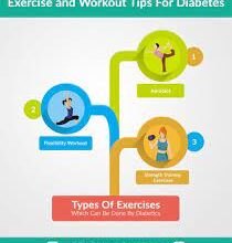 Physical Exercise with diabetes