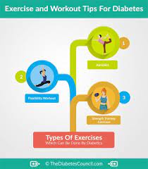 Physical Exercise with diabetes